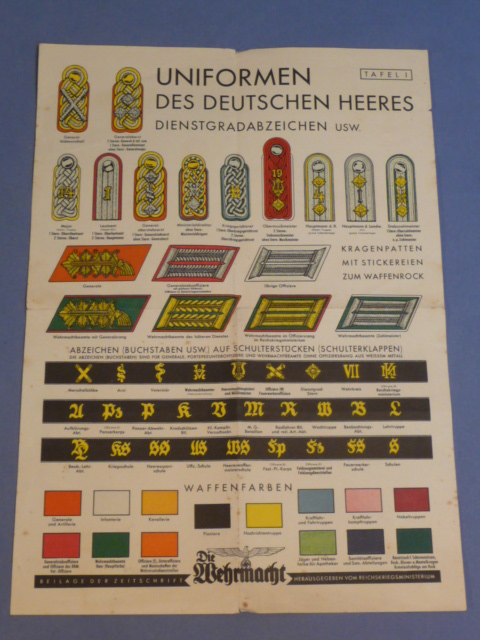 Original WWII German Uniforms of the German Army - Insignia Poster